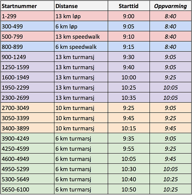 Starttider Trysilrypa